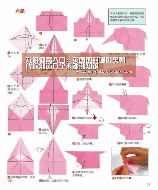 九游体育入口:英国的封建历史朝代你知道几个来涨涨知识(图1) 九游体育入口